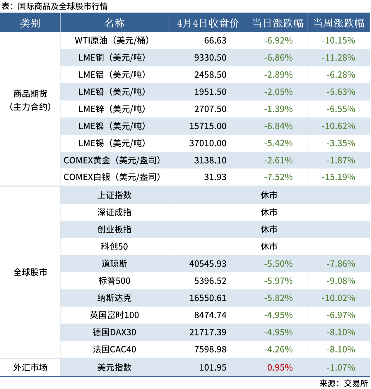 無(wú)標題