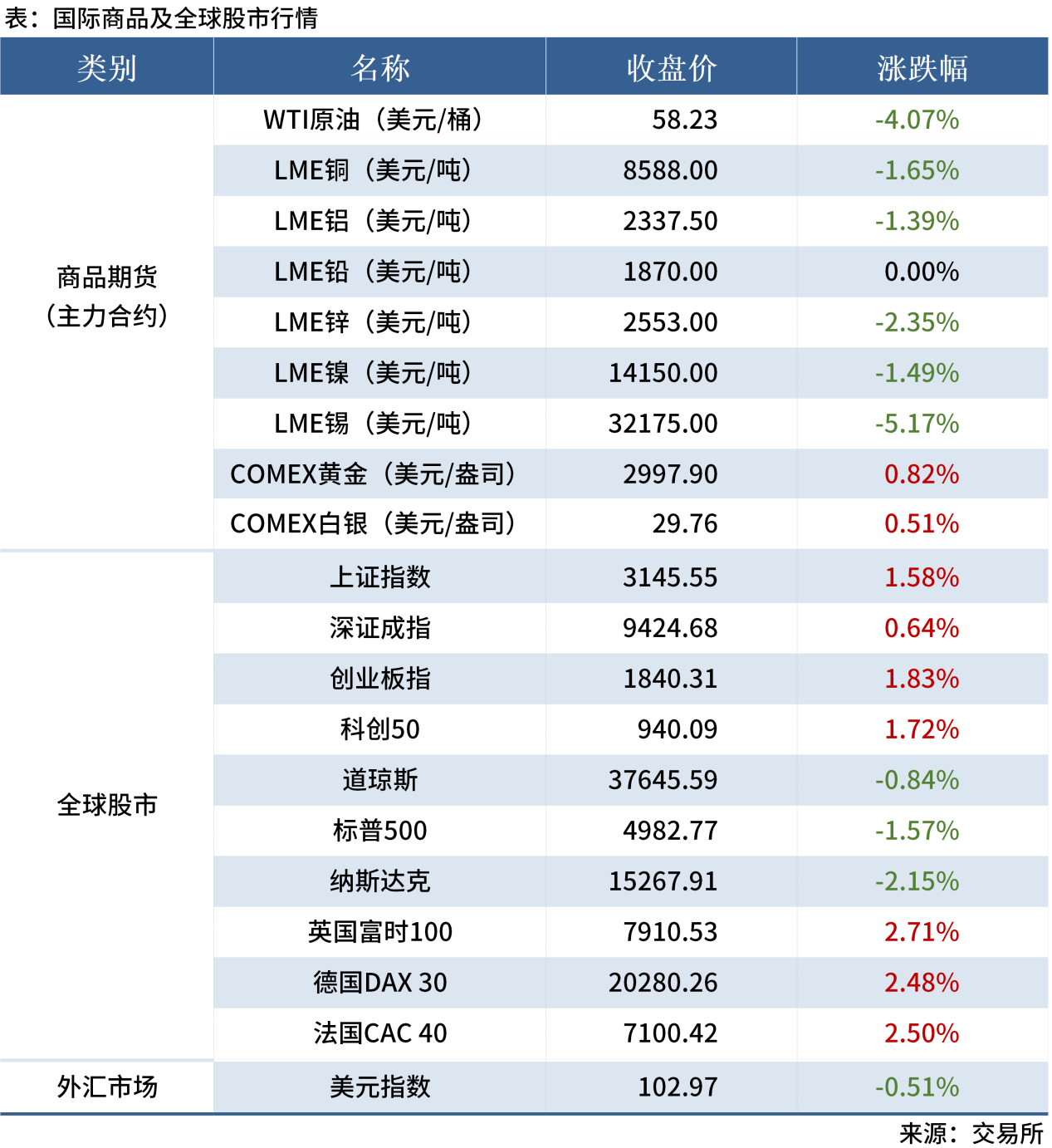 無(wú)標題