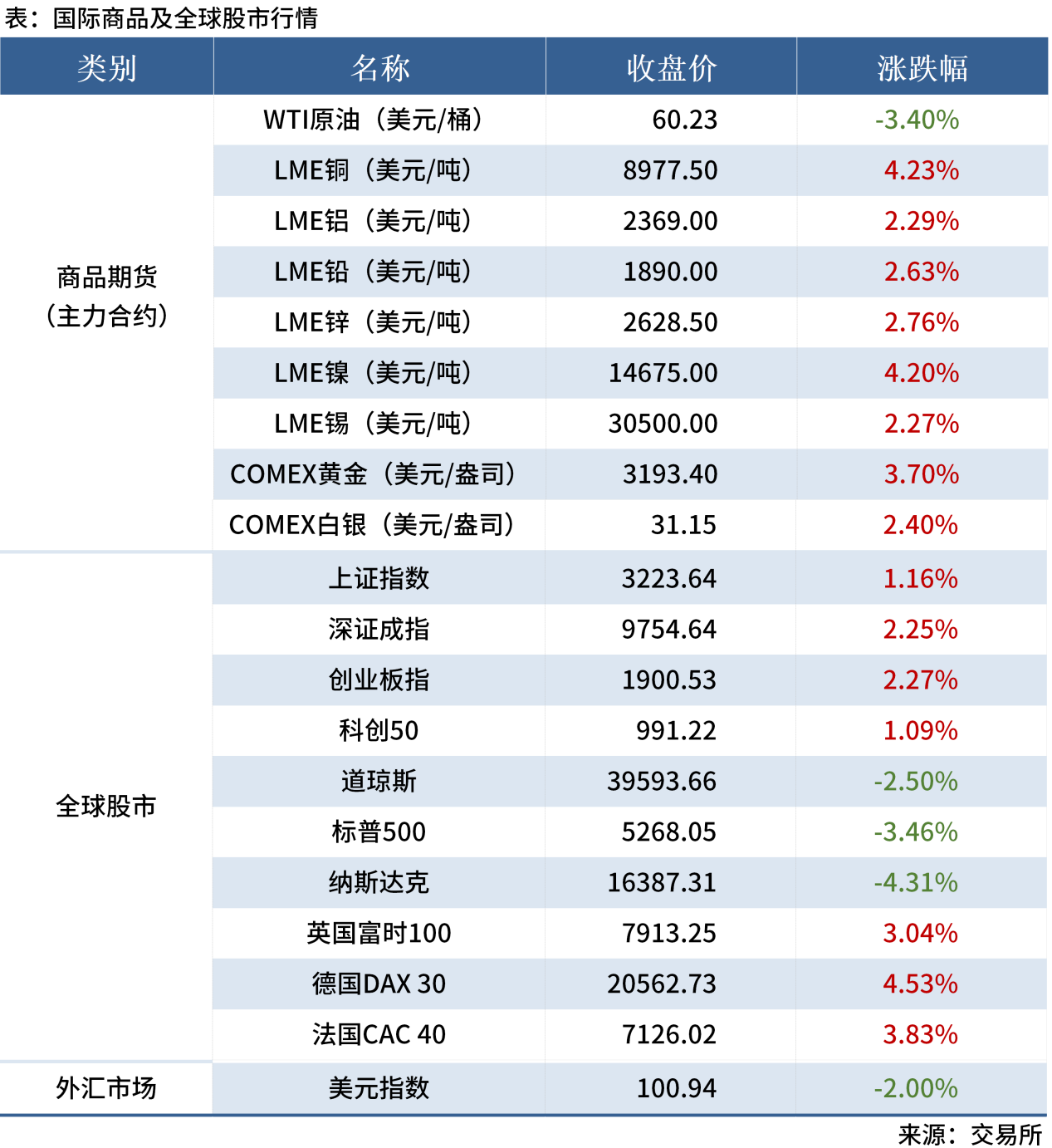 無(wú)標題