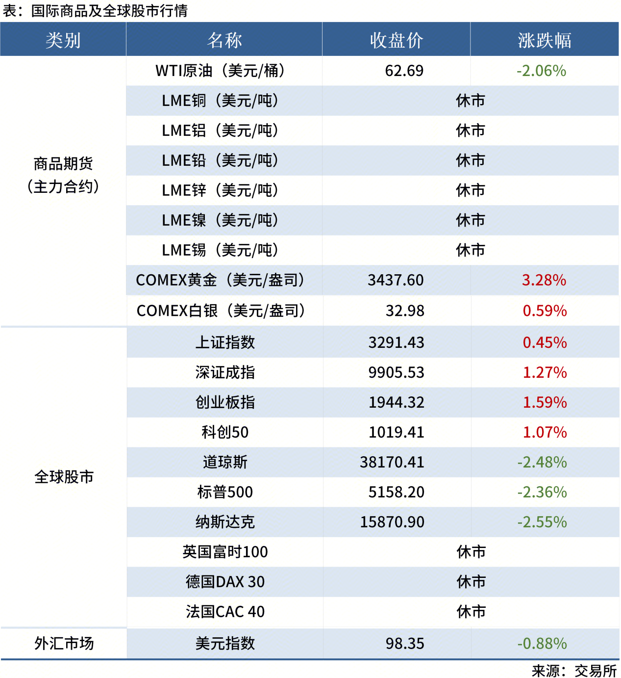 無(wú)標題