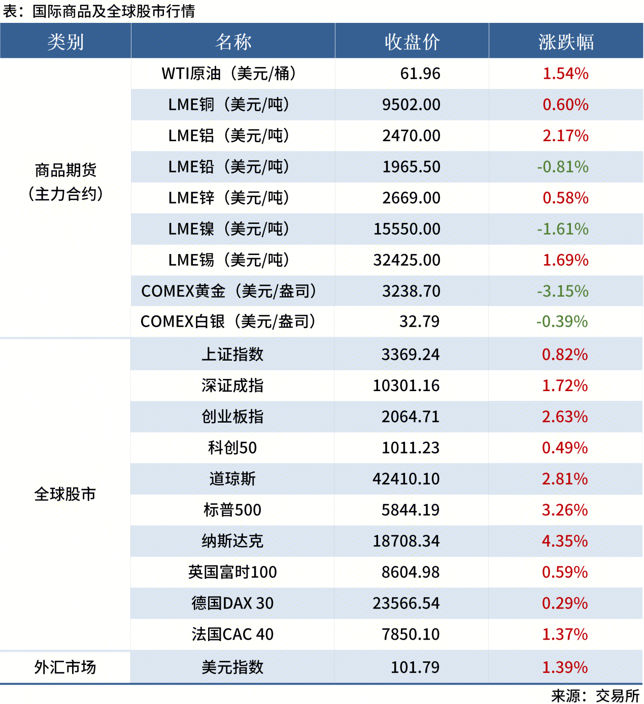 無(wú)標題