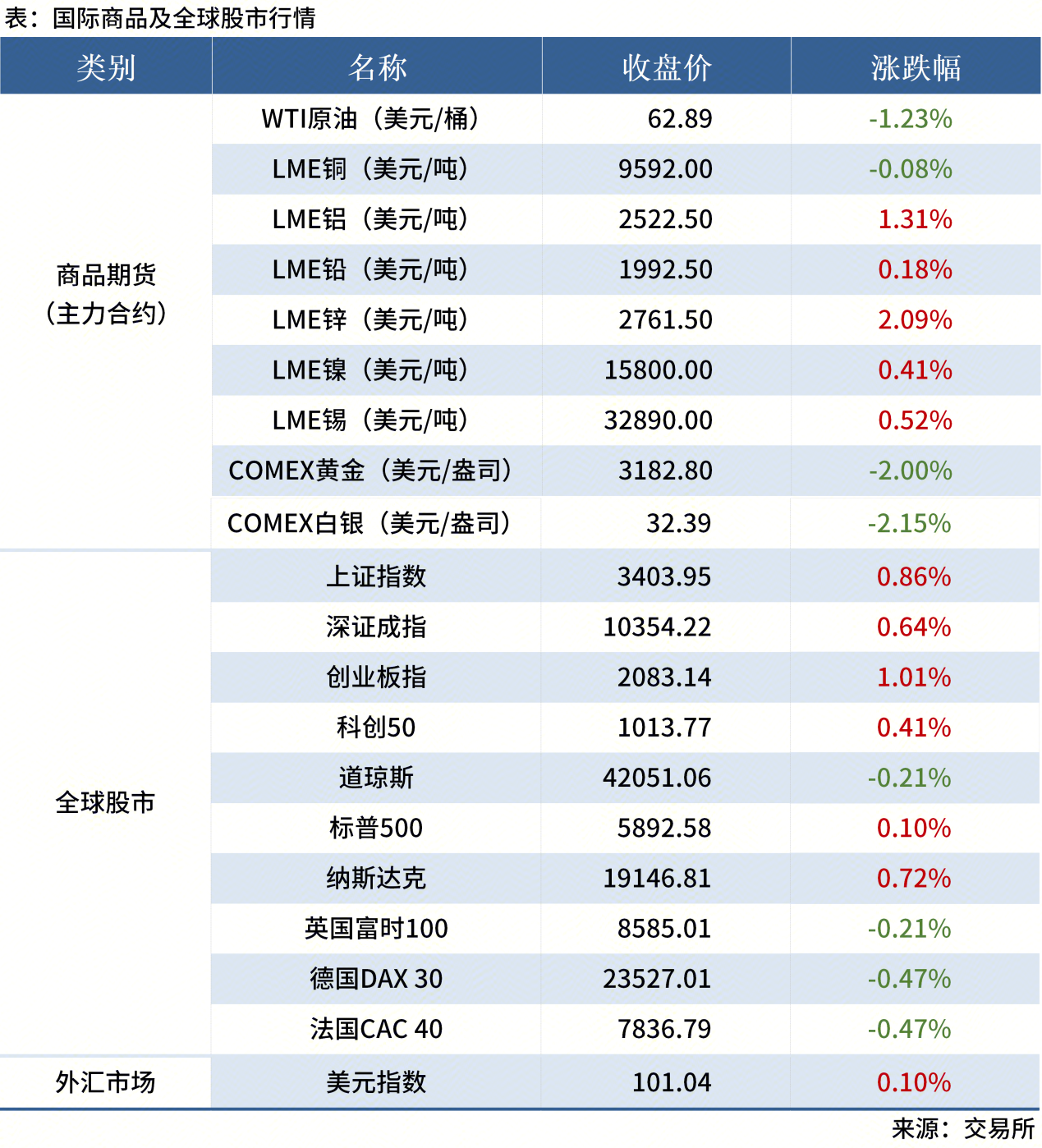 無(wú)標題