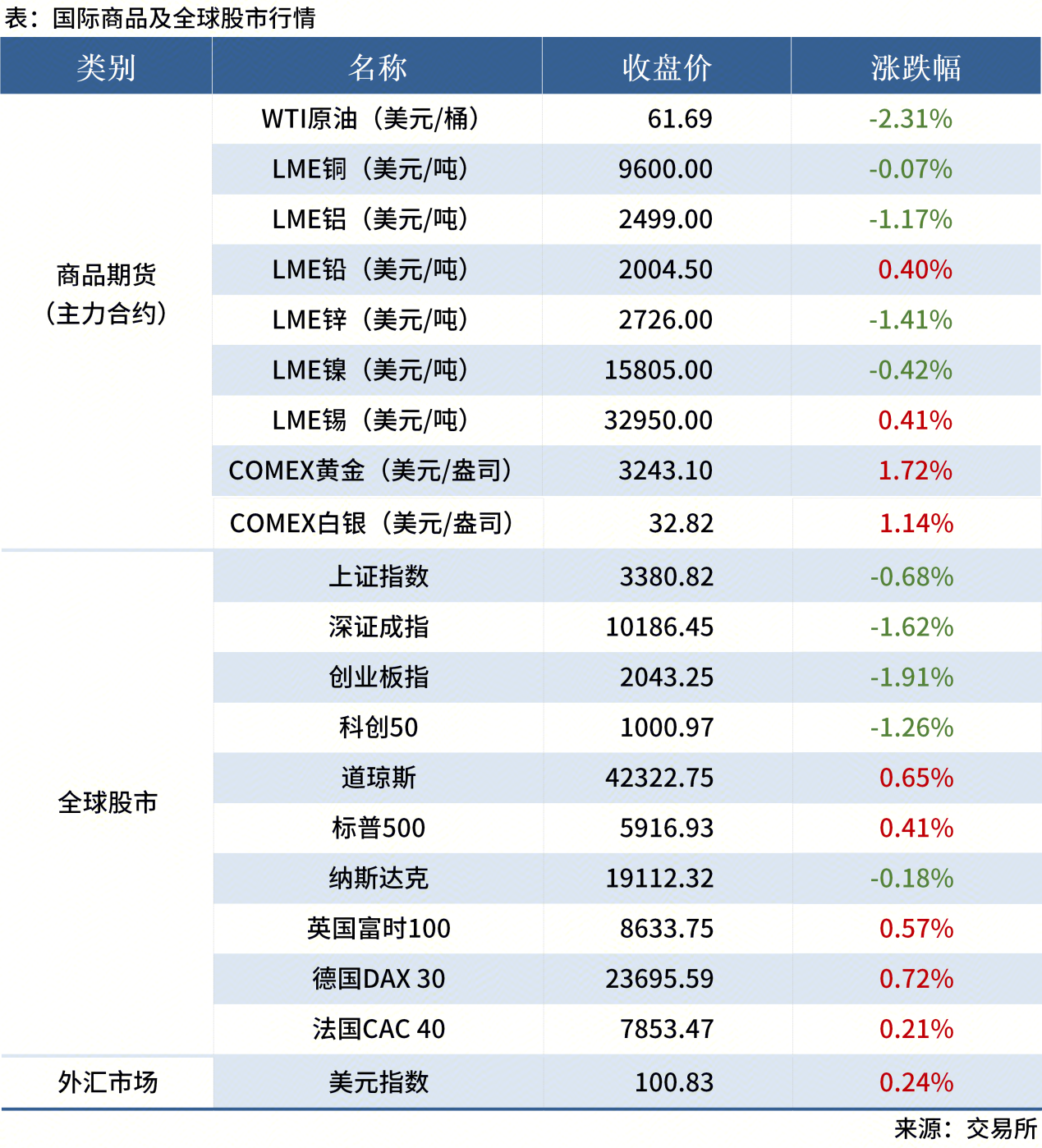 無(wú)標題