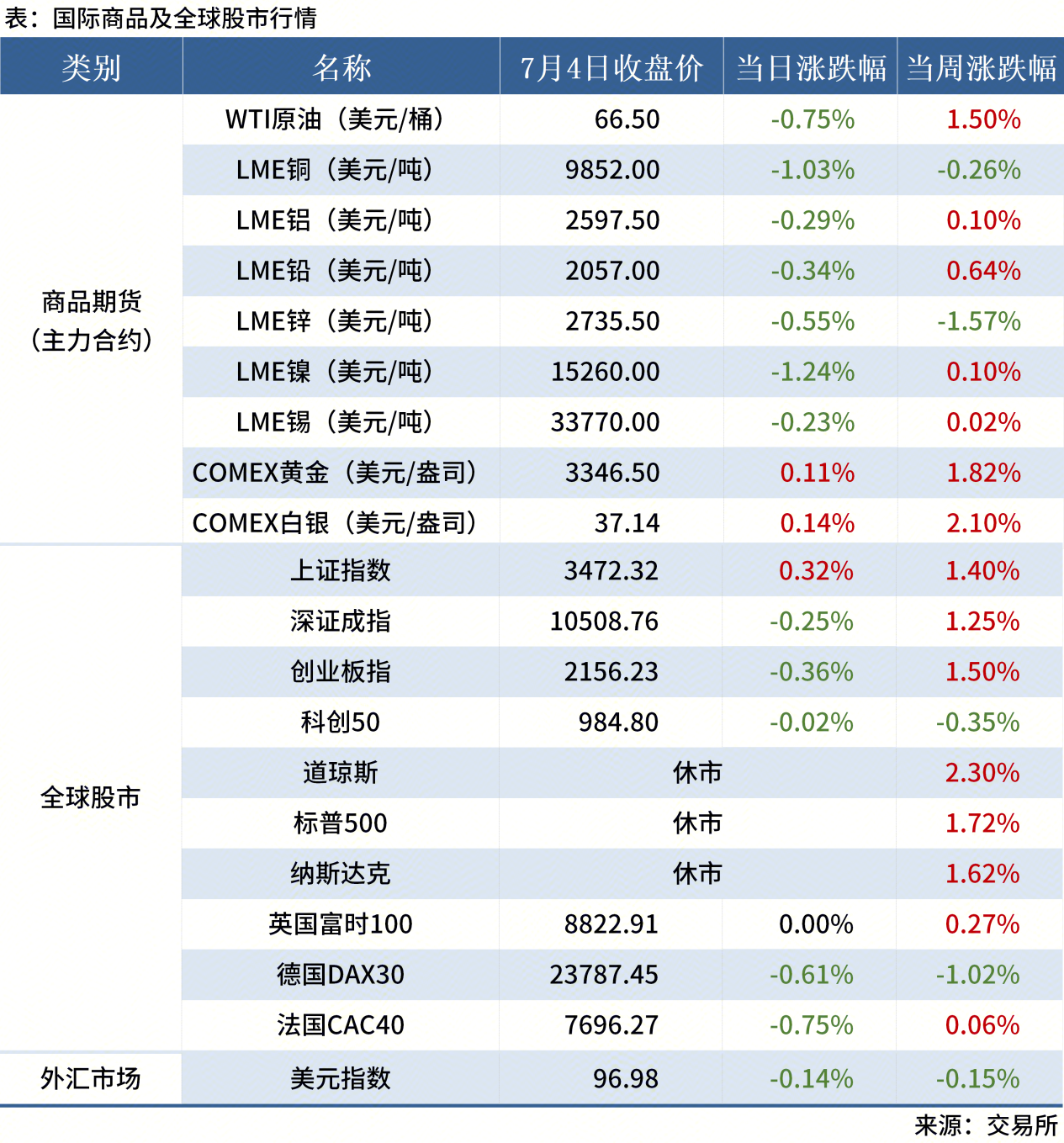 無(wú)標題