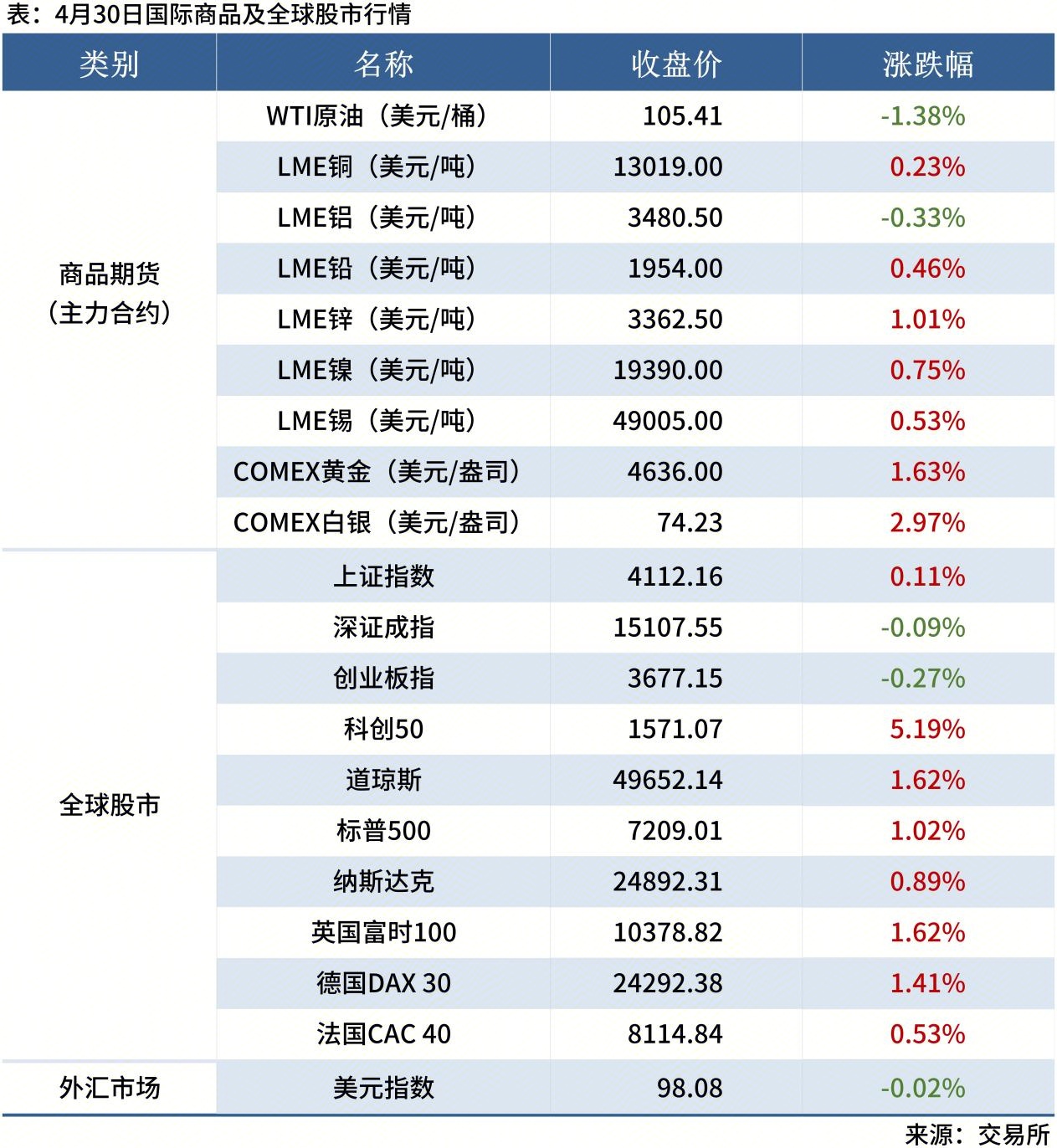 Mysteel早讀表格20260112_全球股市表