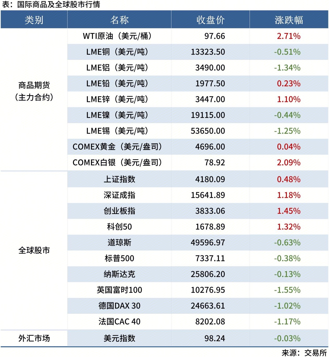 Mysteel早讀表格20260112_全球股市表